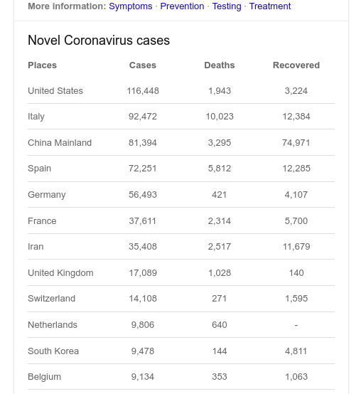 coronavirus stats