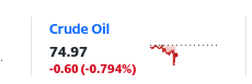 price of crude