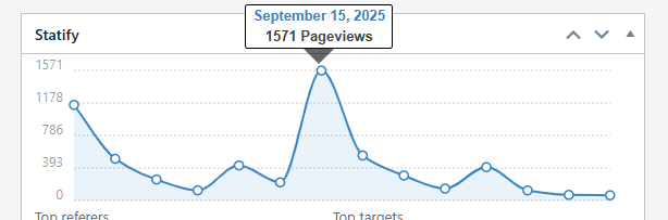 Did Chatgpt Mine Your Site Today?